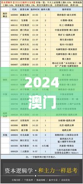 2024澳門天天開好彩大全開獎(jiǎng)記錄走勢(shì)圖,高速應(yīng)對(duì)邏輯_DCZ3.10