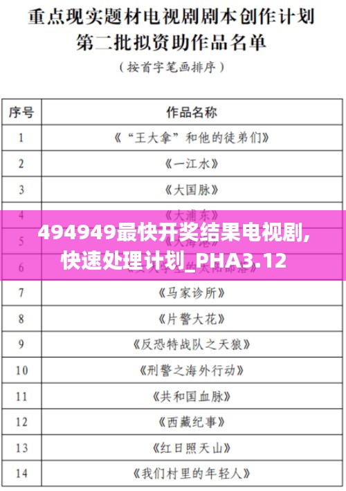 494949最快開獎(jiǎng)結(jié)果電視劇,快速處理計(jì)劃_PHA3.12