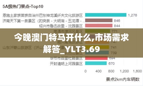 今晚澳門特馬開什么,市場需求解答_YLT3.69
