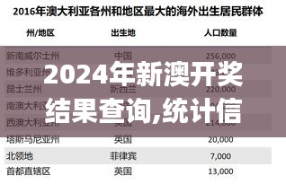 2024年新澳開獎(jiǎng)結(jié)果查詢,統(tǒng)計(jì)信息解析說明_SPP3.67