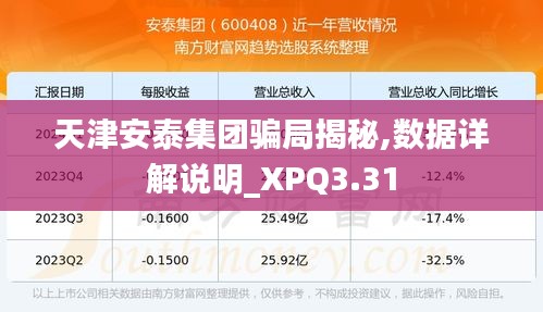 天津安泰集團騙局揭秘,數(shù)據(jù)詳解說明_XPQ3.31