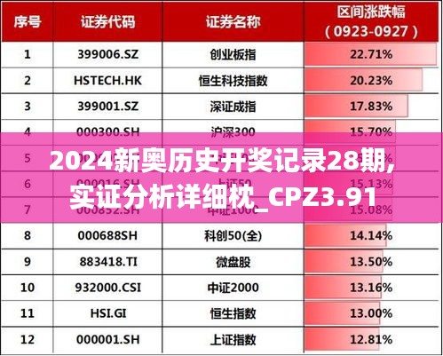 2024新奧歷史開獎記錄28期,實證分析詳細枕_CPZ3.91