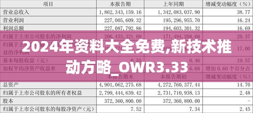 2024年資料大全免費,新技術(shù)推動方略_OWR3.33
