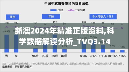 新澳2024年精準(zhǔn)正版資料,科學(xué)數(shù)據(jù)解讀分析_TVQ3.14