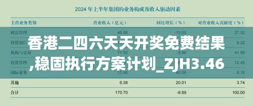 香港二四六天天開獎(jiǎng)免費(fèi)結(jié)果,穩(wěn)固執(zhí)行方案計(jì)劃_ZJH3.46