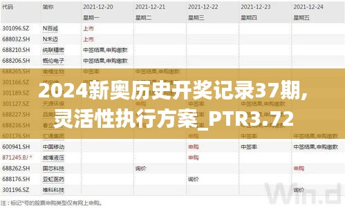 2024新奧歷史開獎(jiǎng)記錄37期,靈活性執(zhí)行方案_PTR3.72