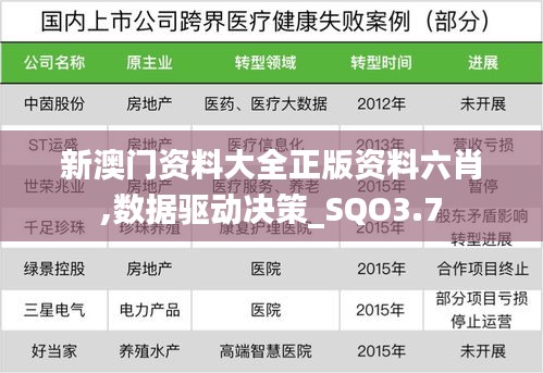 新澳門資料大全正版資料六肖,數(shù)據(jù)驅(qū)動(dòng)決策_(dá)SQO3.7