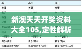 新澳天天開獎資料大全105,定性解析明確評估_FDF3.76