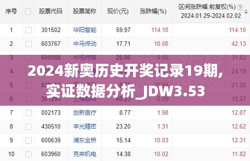 2024新奧歷史開獎記錄19期,實證數(shù)據(jù)分析_JDW3.53