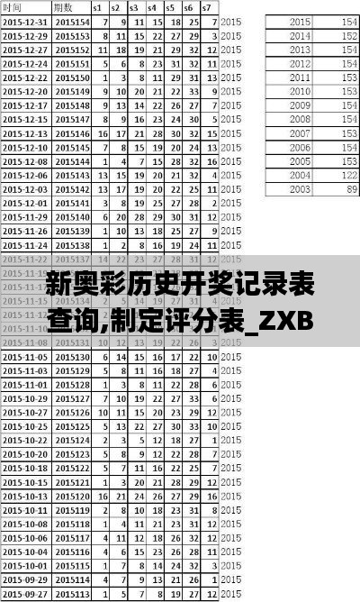 新奧彩歷史開獎記錄表查詢,制定評分表_ZXB3.17