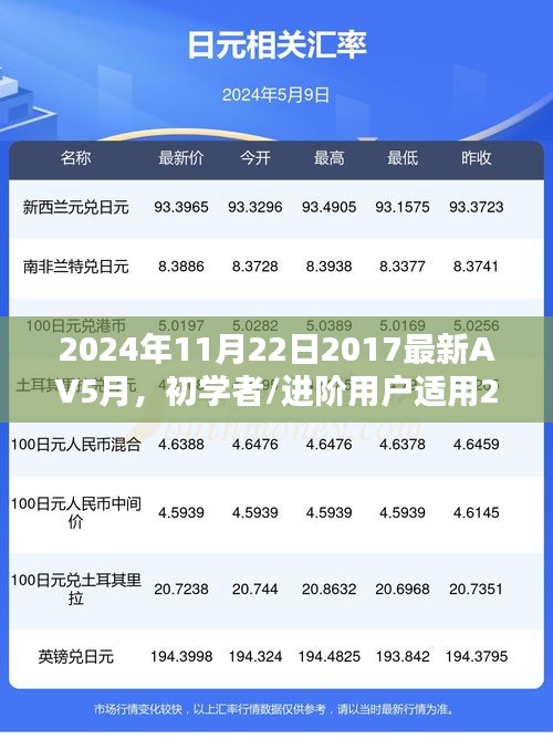 最新AV技術(shù)學(xué)習(xí)指南，從入門到精通，初學(xué)者與進階用戶適用，掌握最新AV技術(shù)步驟詳解