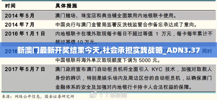 新澳門最新開獎(jiǎng)結(jié)果今天,社會(huì)承擔(dān)實(shí)踐戰(zhàn)略_ADN3.37