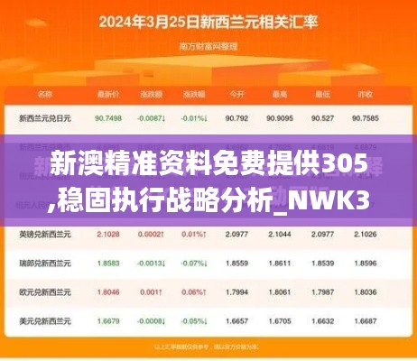 新澳精準(zhǔn)資料免費(fèi)提供305,穩(wěn)固執(zhí)行戰(zhàn)略分析_NWK3.72