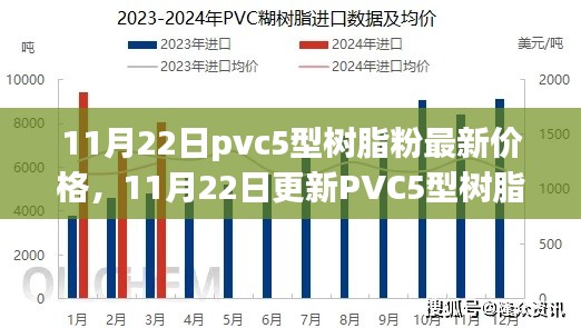 11月22日PVC5型樹(shù)脂粉市場(chǎng)最新動(dòng)態(tài)與價(jià)格概覽