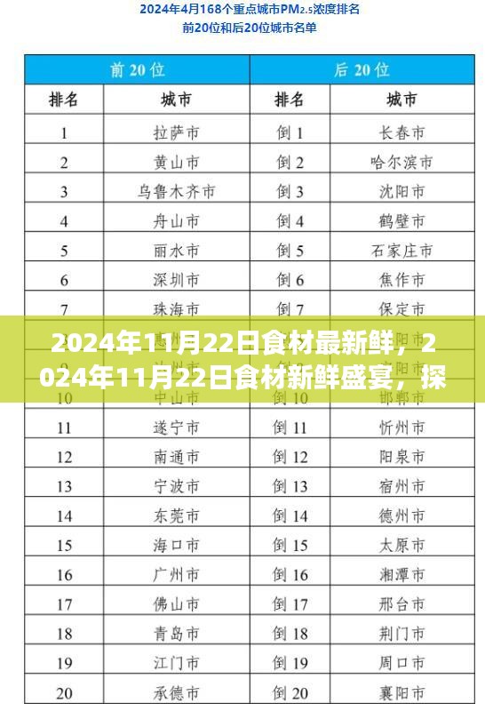 探尋最新鮮食材之旅，2024年11月22日食材新鮮盛宴開啟！