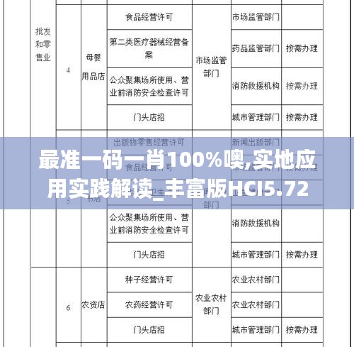 最準(zhǔn)一碼一肖100%噢,實(shí)地應(yīng)用實(shí)踐解讀_豐富版HCI5.72