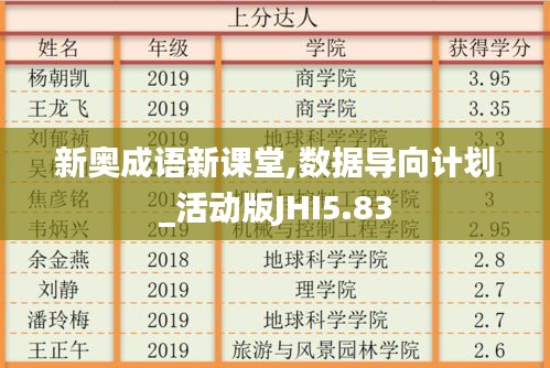 新奧成語新課堂,數(shù)據(jù)導向計劃_活動版JHI5.83
