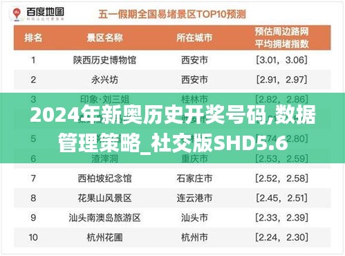2024年新奧歷史開獎號碼,數(shù)據(jù)管理策略_社交版SHD5.6