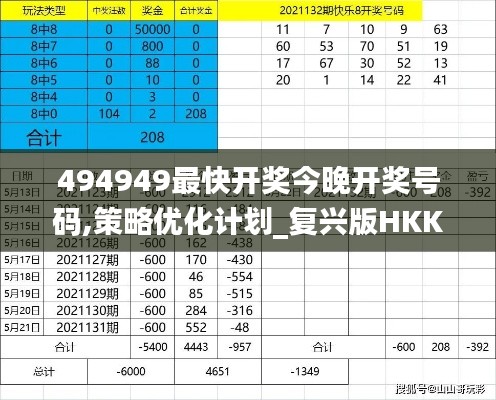 494949最快開(kāi)獎(jiǎng)今晚開(kāi)獎(jiǎng)號(hào)碼,策略優(yōu)化計(jì)劃_復(fù)興版HKK5.75