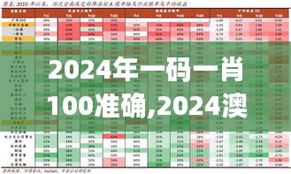 2024年一碼一肖100準(zhǔn)確,2024澳門免費(fèi)精準(zhǔn)資料,澳門三肖三碼精準(zhǔn)100%,新澳門彩,資源部署方案_增強(qiáng)版DHH5.24