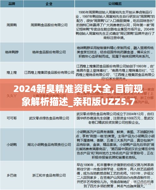 2024新臭精準(zhǔn)資料大全,目前現(xiàn)象解析描述_親和版UZZ5.7