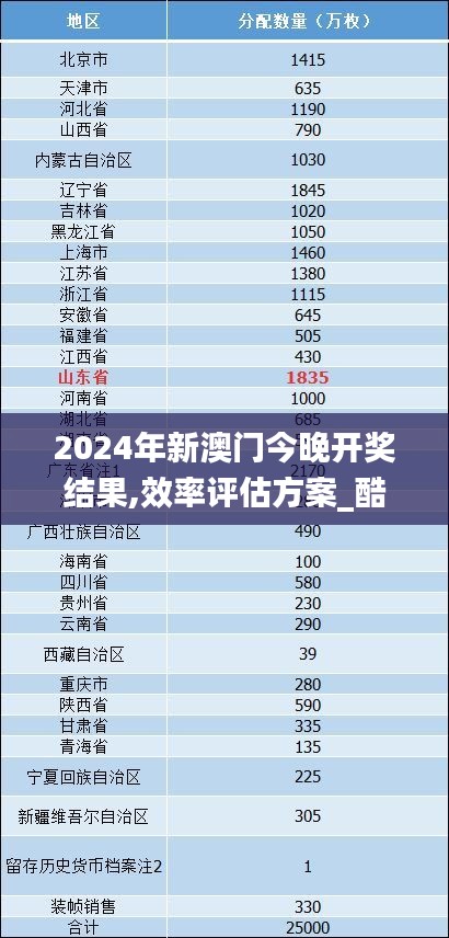 2024年新澳門今晚開獎(jiǎng)結(jié)果,效率評(píng)估方案_酷炫版XCJ5.95