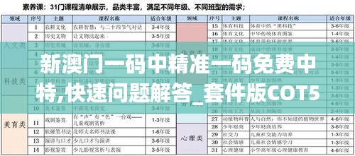 新澳門一碼中精準(zhǔn)一碼免費(fèi)中特,快速問題解答_套件版COT5.85