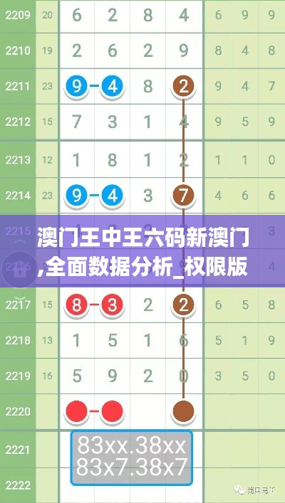 澳門王中王六碼新澳門,全面數(shù)據(jù)分析_權(quán)限版TTE5.35