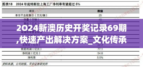 2O24新澳歷史開獎記錄69期,快速產(chǎn)出解決方案_文化傳承版WOC5.20