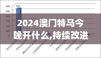 2024澳門特馬今晚開(kāi)什么,持續(xù)改進(jìn)策略_可靠版OOT5.33