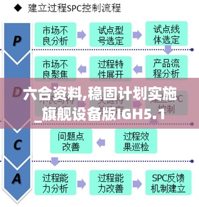 六合資料,穩(wěn)固計(jì)劃實(shí)施_旗艦設(shè)備版IGH5.1
