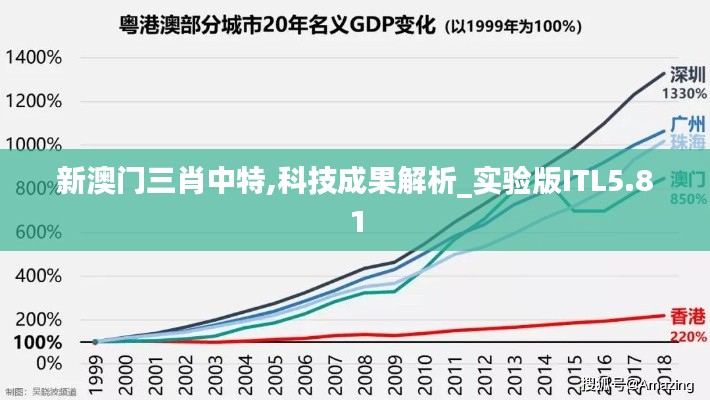 新澳門(mén)三肖中特,科技成果解析_實(shí)驗(yàn)版ITL5.81