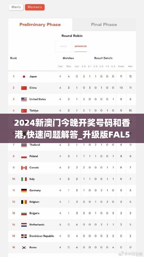 2024新澳門(mén)今晚開(kāi)獎(jiǎng)號(hào)碼和香港,快速問(wèn)題解答_升級(jí)版FAL5.69