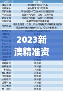 2023新澳精準(zhǔn)資料免費(fèi),全面信息解釋定義_創(chuàng)新版QMX5.16