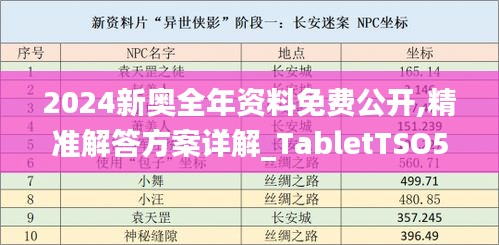 2024新奧全年資料免費(fèi)公開,精準(zhǔn)解答方案詳解_TabletTSO5.43