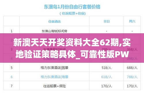 新澳天天開(kāi)獎(jiǎng)資料大全62期,實(shí)地驗(yàn)證策略具體_可靠性版PWB5.79