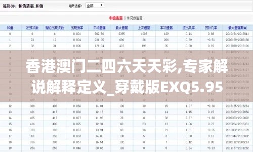 香港澳門二四六天天彩,專家解說解釋定義_穿戴版EXQ5.95