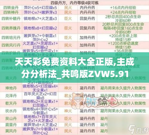天天彩免費(fèi)資料大全正版,主成分分析法_共鳴版ZVW5.91