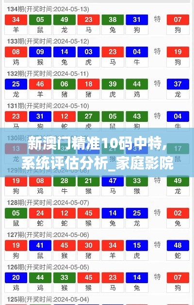 新澳門精準(zhǔn)10碼中特,系統(tǒng)評(píng)估分析_家庭影院版OKX5.11