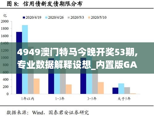 4949澳門特馬今晚開獎53期,專業(yè)數(shù)據(jù)解釋設(shè)想_內(nèi)置版GAD5.65