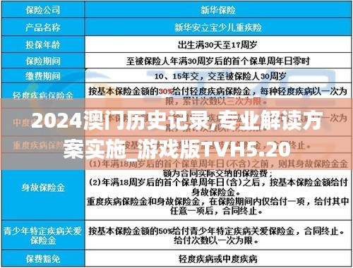 2024澳門歷史記錄,專業(yè)解讀方案實(shí)施_游戲版TVH5.20