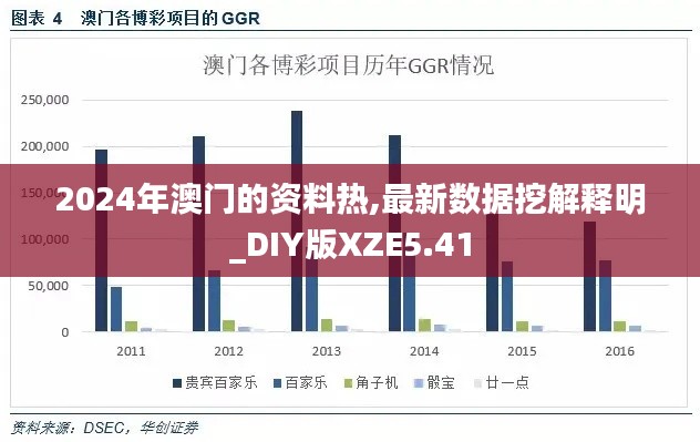 2024年澳門的資料熱,最新數(shù)據(jù)挖解釋明_DIY版XZE5.41