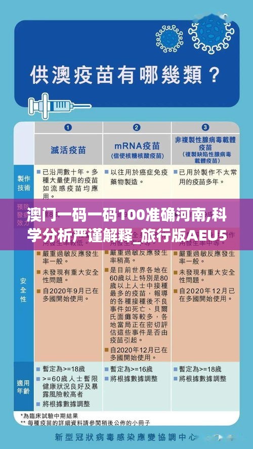 澳門一碼一碼100準確河南,科學分析嚴謹解釋_旅行版AEU5.95