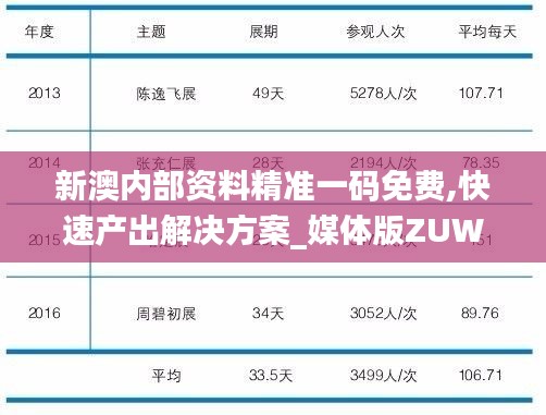 新澳內(nèi)部資料精準(zhǔn)一碼免費(fèi),快速產(chǎn)出解決方案_媒體版ZUW5.46