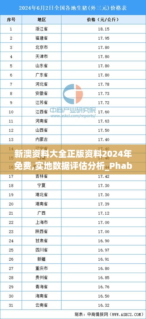 新澳資料大全正版資料2024年免費(fèi),實(shí)地?cái)?shù)據(jù)評(píng)估分析_PhabletIFY5.87