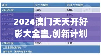 2024澳門天天開好彩大全蠱,創(chuàng)新計劃制定_工具版QSB5.34