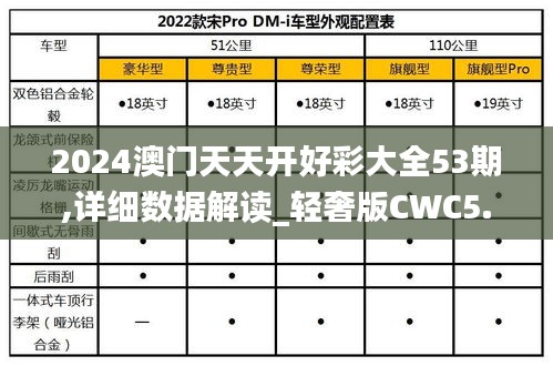 2024澳門天天開好彩大全53期,詳細(xì)數(shù)據(jù)解讀_輕奢版CWC5.53