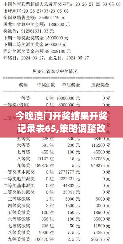 今晚澳門開獎結(jié)果開獎記錄表65,策略調(diào)整改進(jìn)_多媒體版DNF5.74