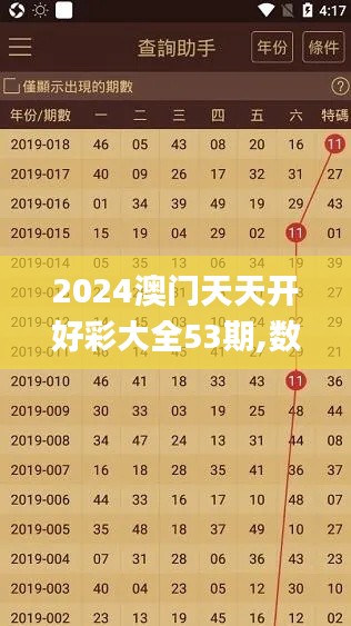 2024澳門天天開好彩大全53期,數(shù)據(jù)管理策略_安全版HIA5.21