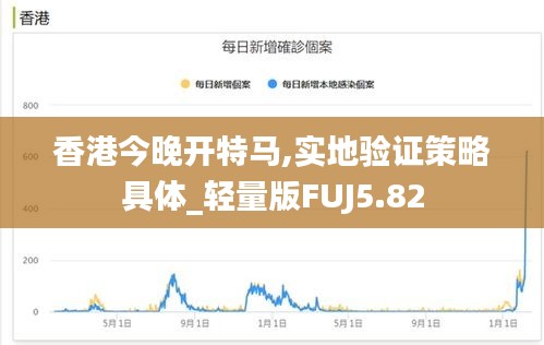 香港今晚開(kāi)特馬,實(shí)地驗(yàn)證策略具體_輕量版FUJ5.82